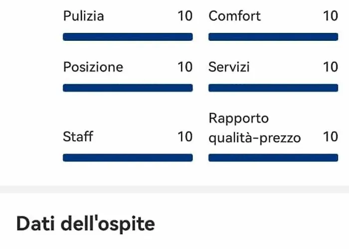 Apartamento La Casetta Di Gra *